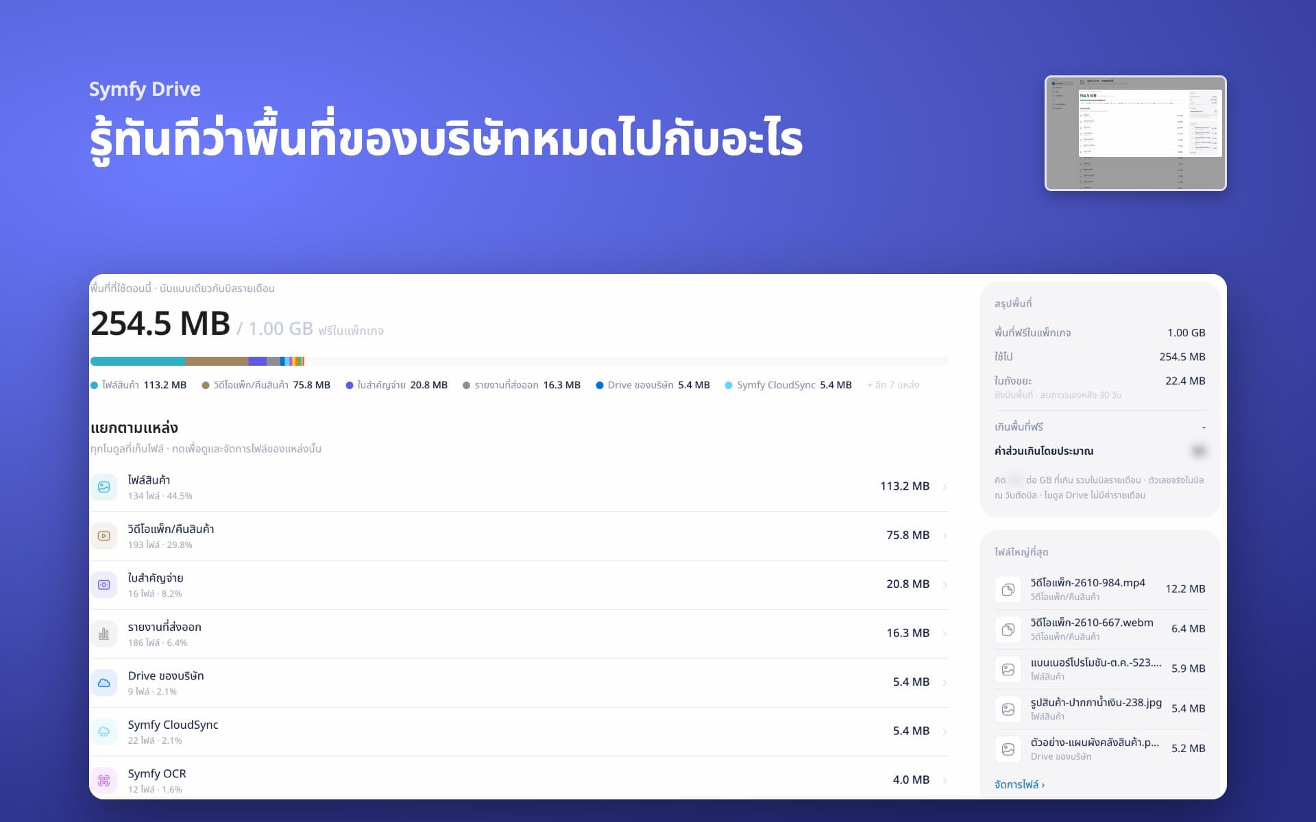 รู้ทันทีว่าพื้นที่ของบริษัทหมดไปกับอะไร