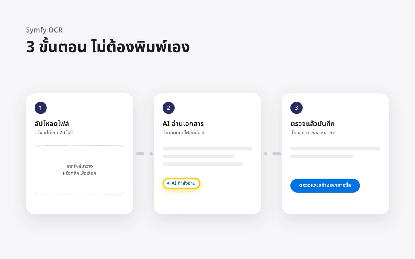 สามขั้นตอนตั้งแต่ส่งไฟล์จนได้เอกสารซื้อ