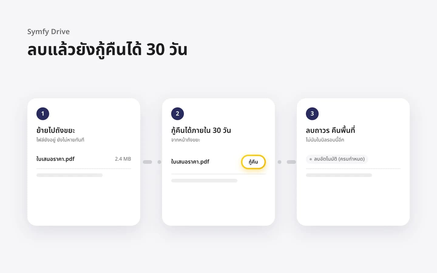 ขั้นตอนย้ายไฟล์ไปถังขยะ กู้คืน และลบถาวร