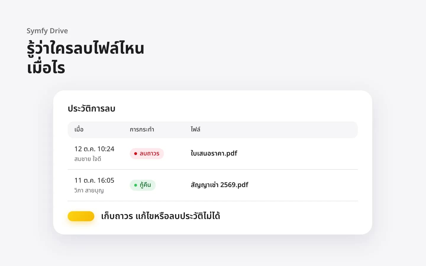 ประวัติการลบไฟล์ที่บอกผู้ลบและเวลา